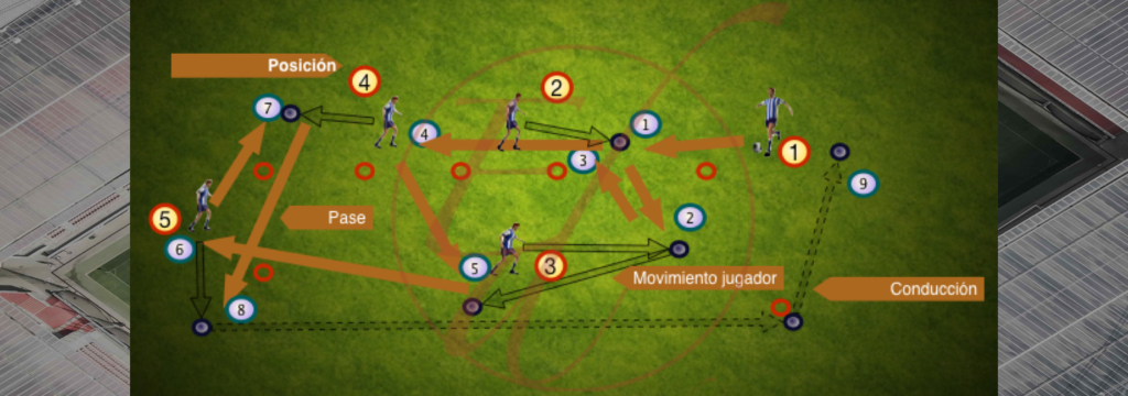 Rueda de pases en rectángulos y tríos Calentamientos EntrenamientosDe